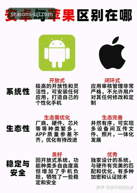 四季官方平台安卓应用获取与安装：一份专业数据驱动指南