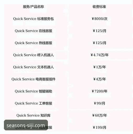 四季官方平台深度评测：从登录到客服的全链路体验分析